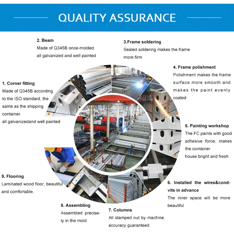 quality assurance-Metal Steel Frame Container House