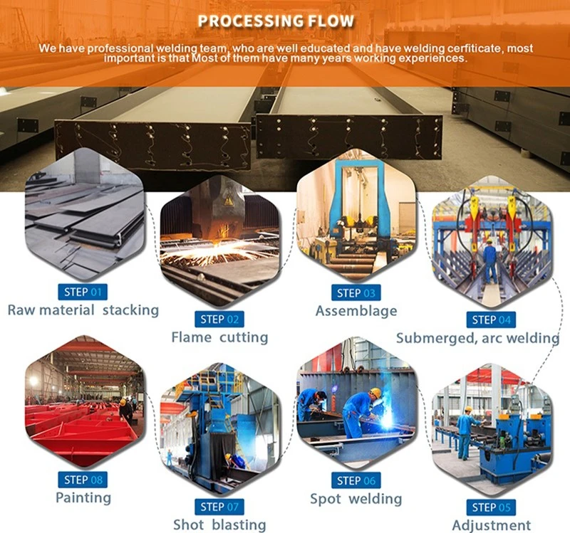 Large Span Steel Structure CarparkSteel structure processing flow Large Span Steel Structure CarparkSteel structure processing flow
