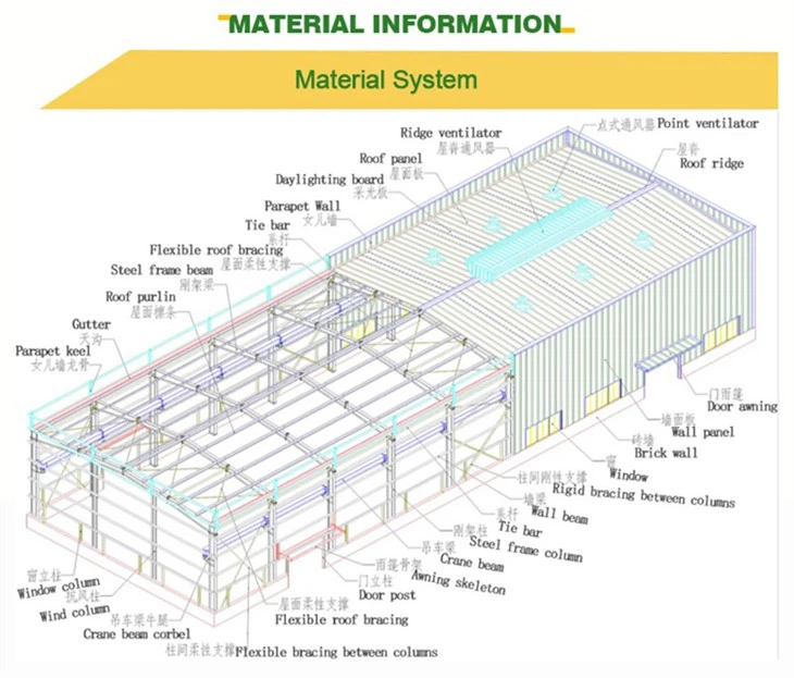 L60m*W15m*H6m Steel Structure Warehouse With Mezzanine For Chile suppliers